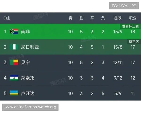 2026美加墨世界杯亚洲区预选赛赛程安排指南，帮助球迷合理安排观看时间和关注重点