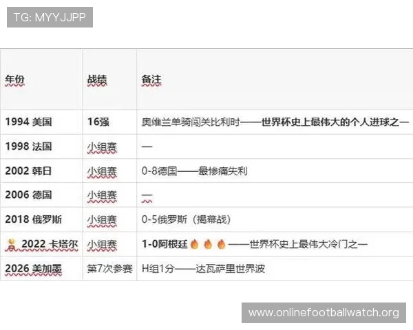 2026年世界杯佛得角对阵沙特阿拉伯历史交锋回顾与比赛前瞻分析