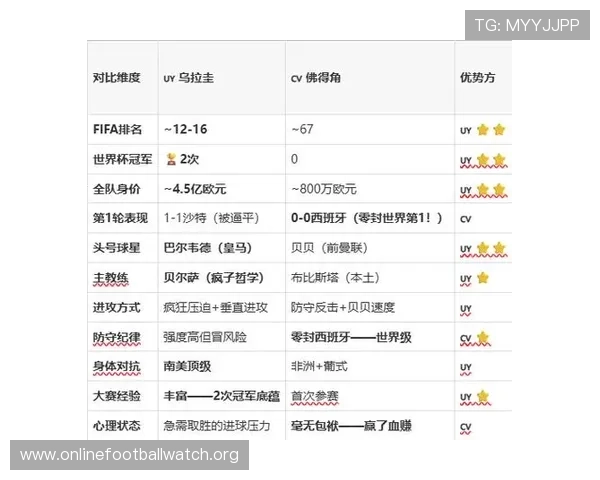 乌拉圭与佛得角比赛直播在线观看入口及赛前球队分析 乌拉圭与佛得角比赛直播在线观看入口及赛前球队分析